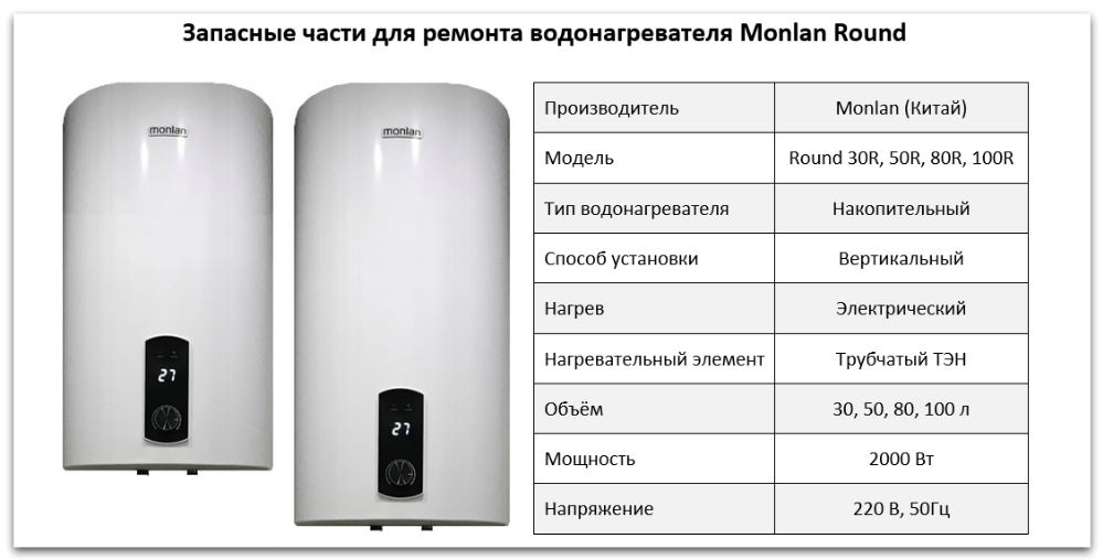 Купить запчасти Monlan Round в Набережных Челнах