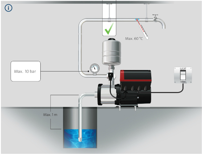 насосная установка Grundfos CMBE 3/62 по низкой цене в Набережных Челнах