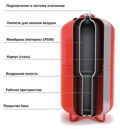 мембрана для гидроаккумулятора 300 литров по низкой цене в Набережных Челнах
