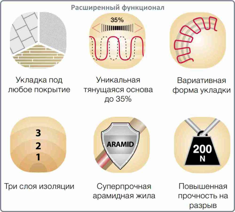 теплый пол Electrolux EMSM 2 150 9 купить в Челябинске