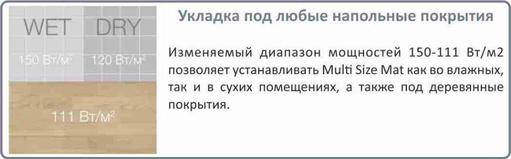 нагревательный мат Electrolux EMSM 2 150 9 купить в Челябинске