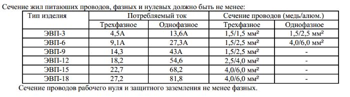 Подбор диаметров проводов электрокотла ЭВП-6 купить по низкой цене ЭВП-6 в Набережных Челнах