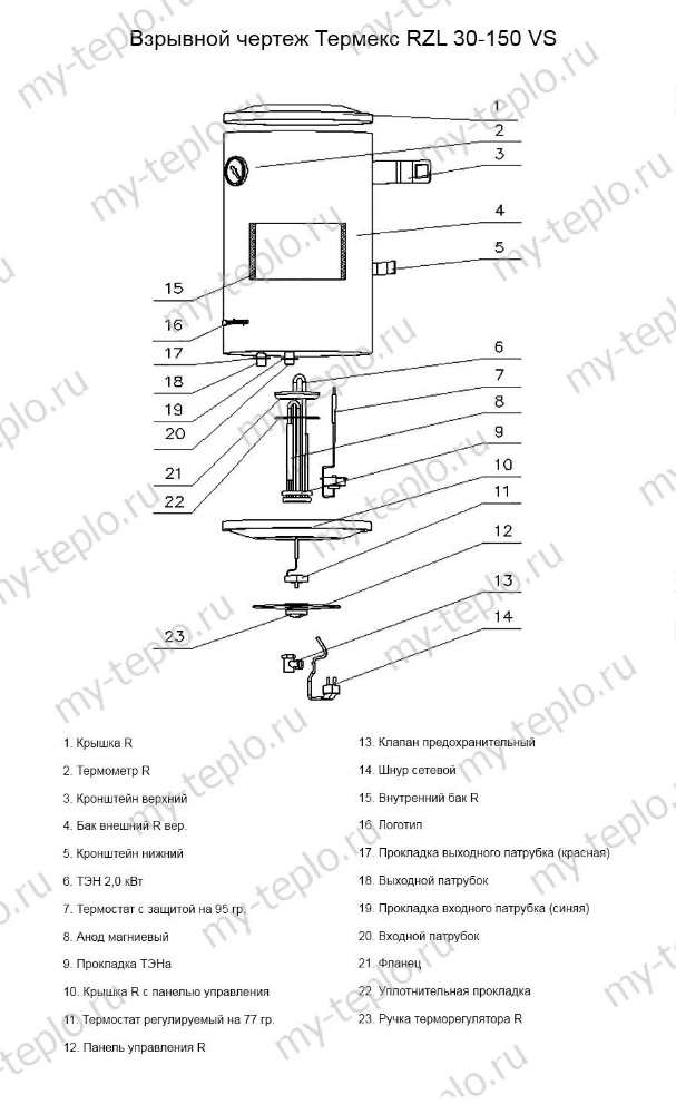Запчасти Thermex RZL 120 VS купить в Набережных Челнах