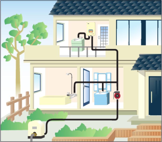 насос воды Grundfos UPA купить по низкой цене в Набережных Челнах